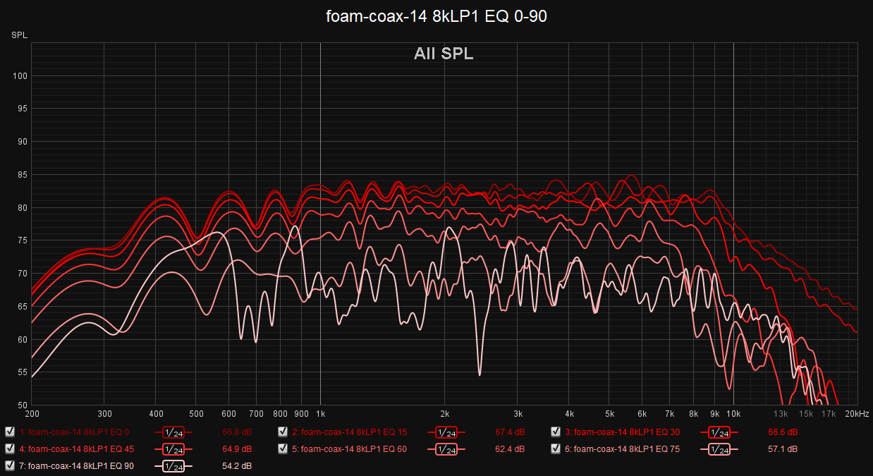 foam-coax-14 8kLP1 EQ 0-90.png