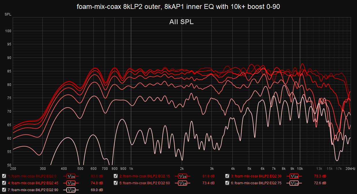 foam-mix-coax 8kLP2 outer, 8kAP1 inner EQ with 10k+ boost 0-90.png
