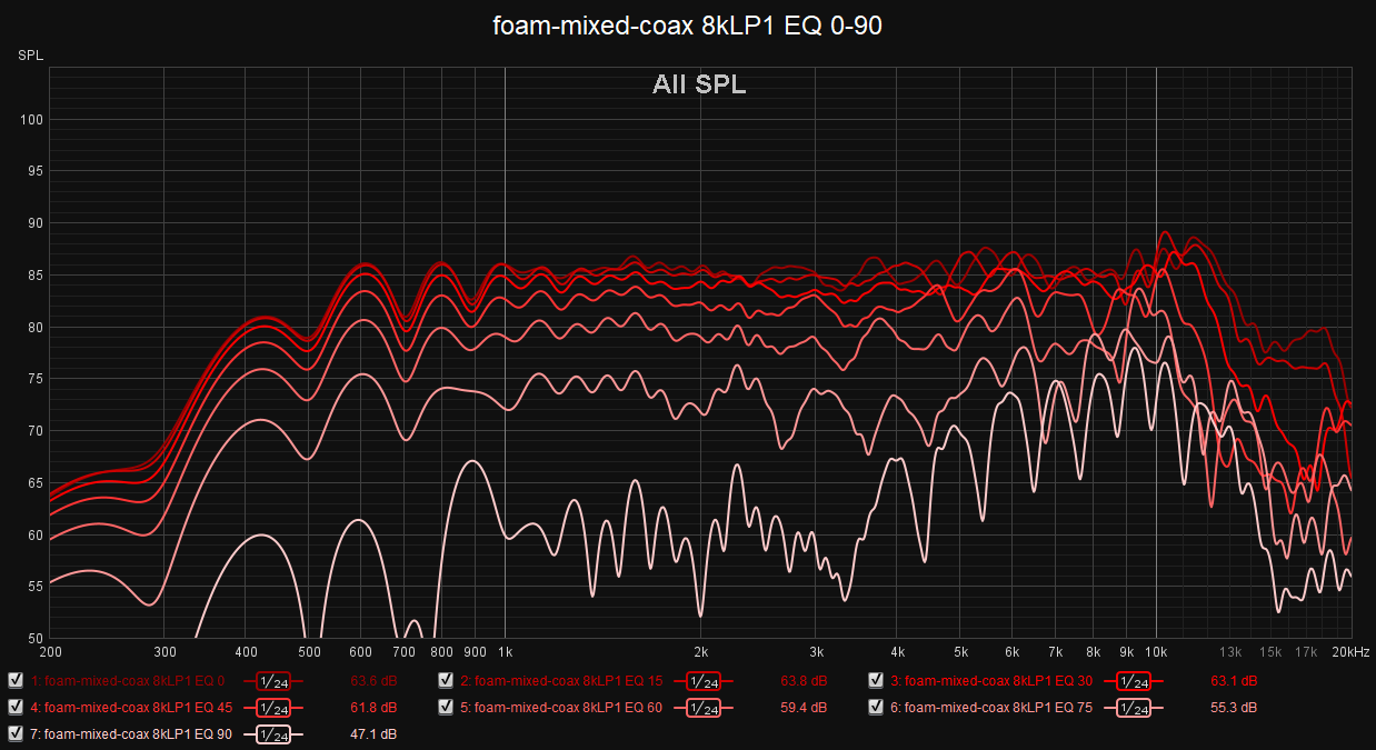 foam-mixed-coax 8kLP1 EQ 0-90.png