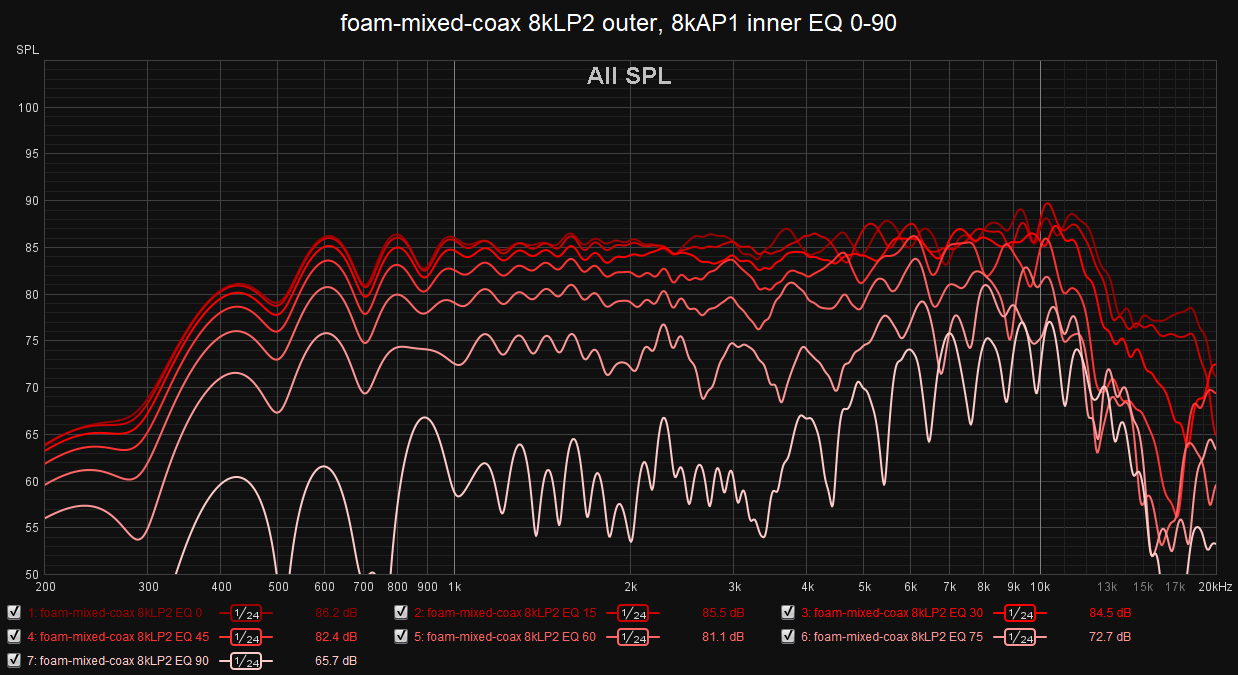 foam-mixed-coax 8kLP2 outer, 8kAP1 inner EQ 0-90.png