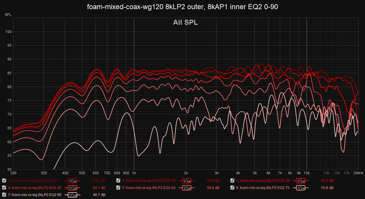 foam-mixed-coax-wg120 8kLP2 outer, 8kAP1 inner EQ2 0-90.png