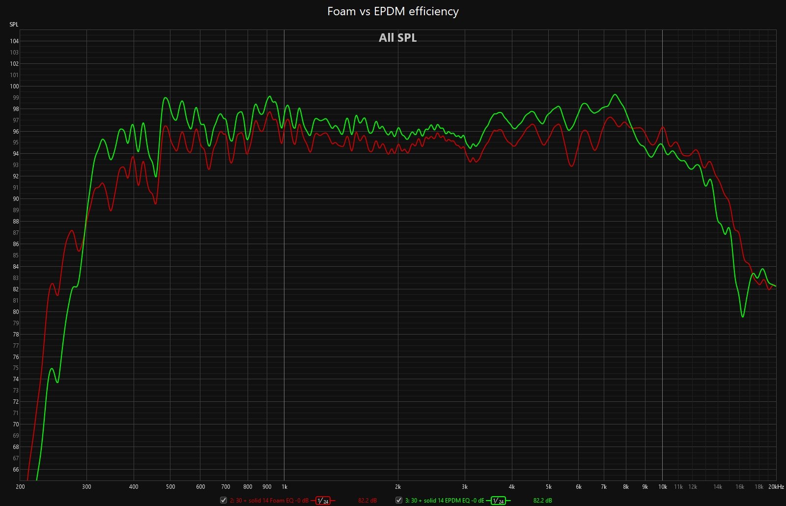 Foam vs EPDM efficiency.jpg