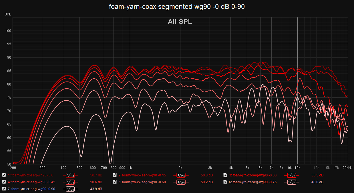 foam-yarn-coax segmented wg90 -0 dB 0-90.png