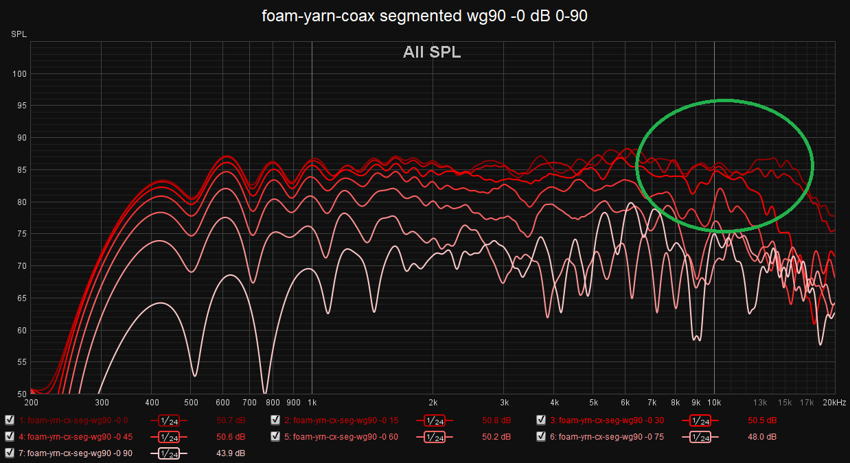 foam-yarn-coax segmented wg90 -0 dB 0-90.png