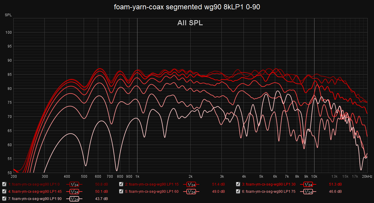 foam-yarn-coax segmented wg90 8kLP1 0-90.png