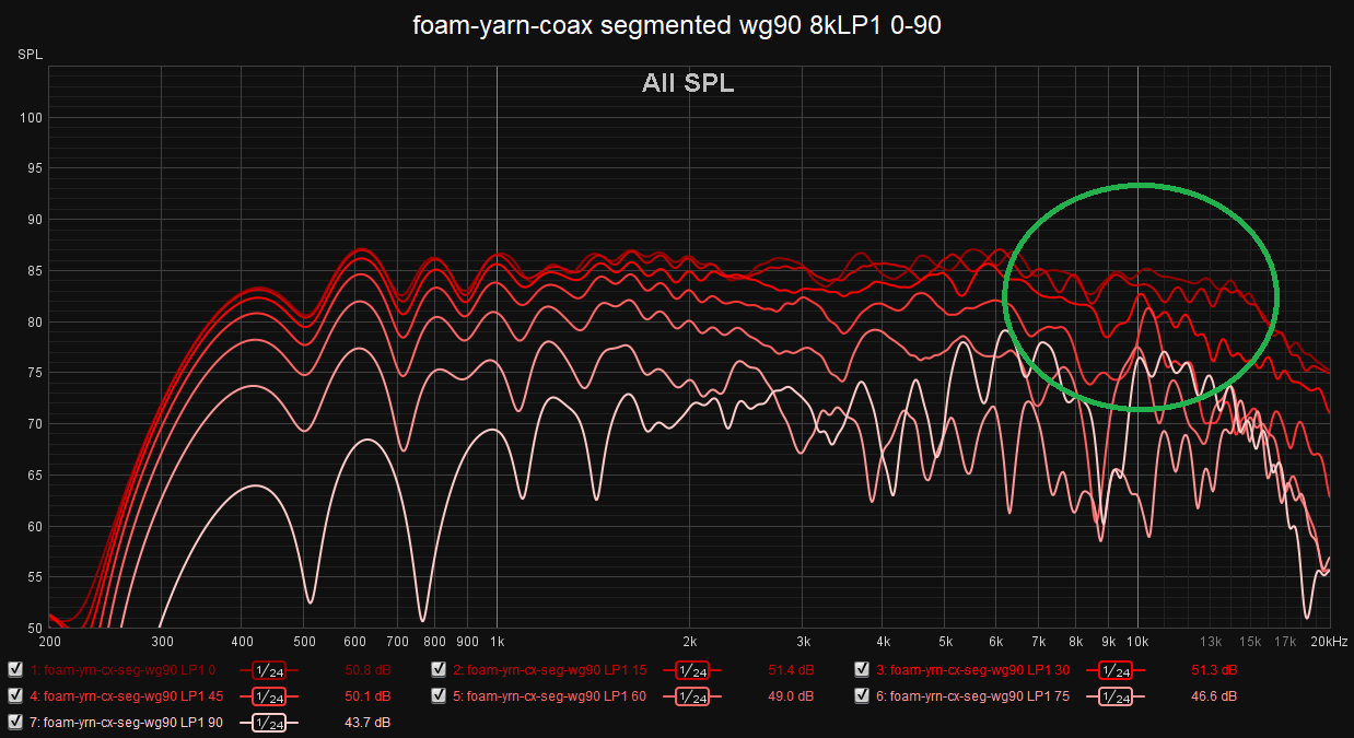 foam-yarn-coax segmented wg90 8kLP1 0-90.png