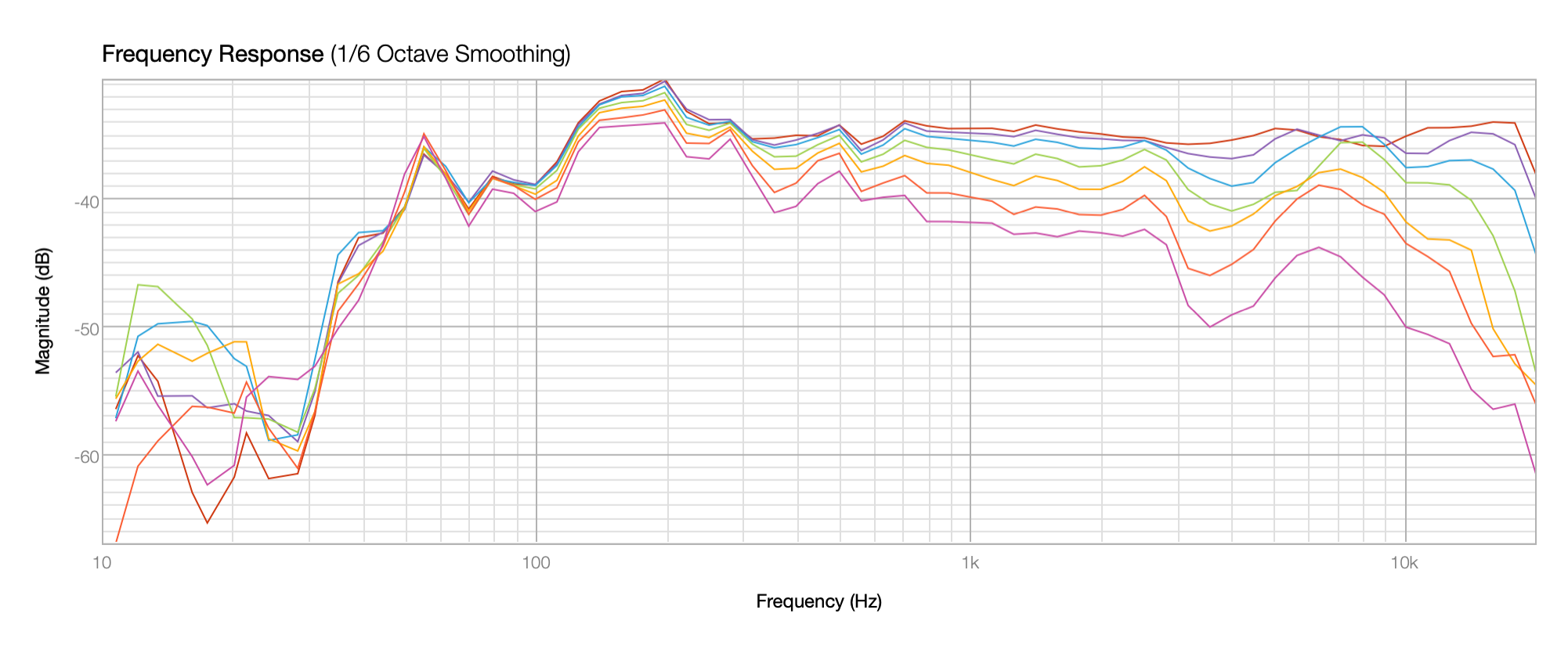 focal-audax-0-15-30-45-60-75-90.png