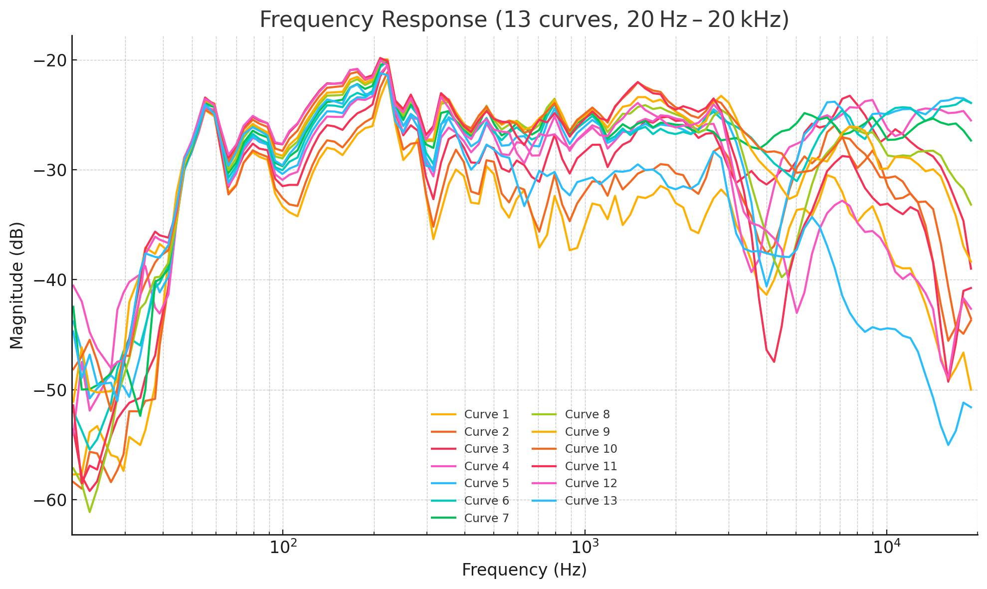 focal audax90-0-90vertical-polar-frequ-response.png