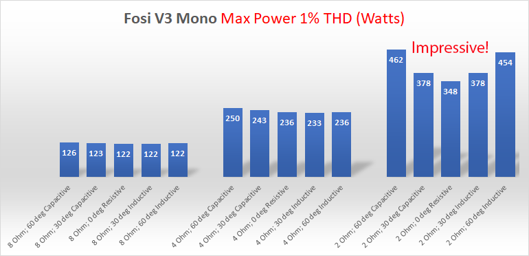 Fosi_Audio_Mono_V3_amplifier_power_Reactive_Power_measurement[1].png