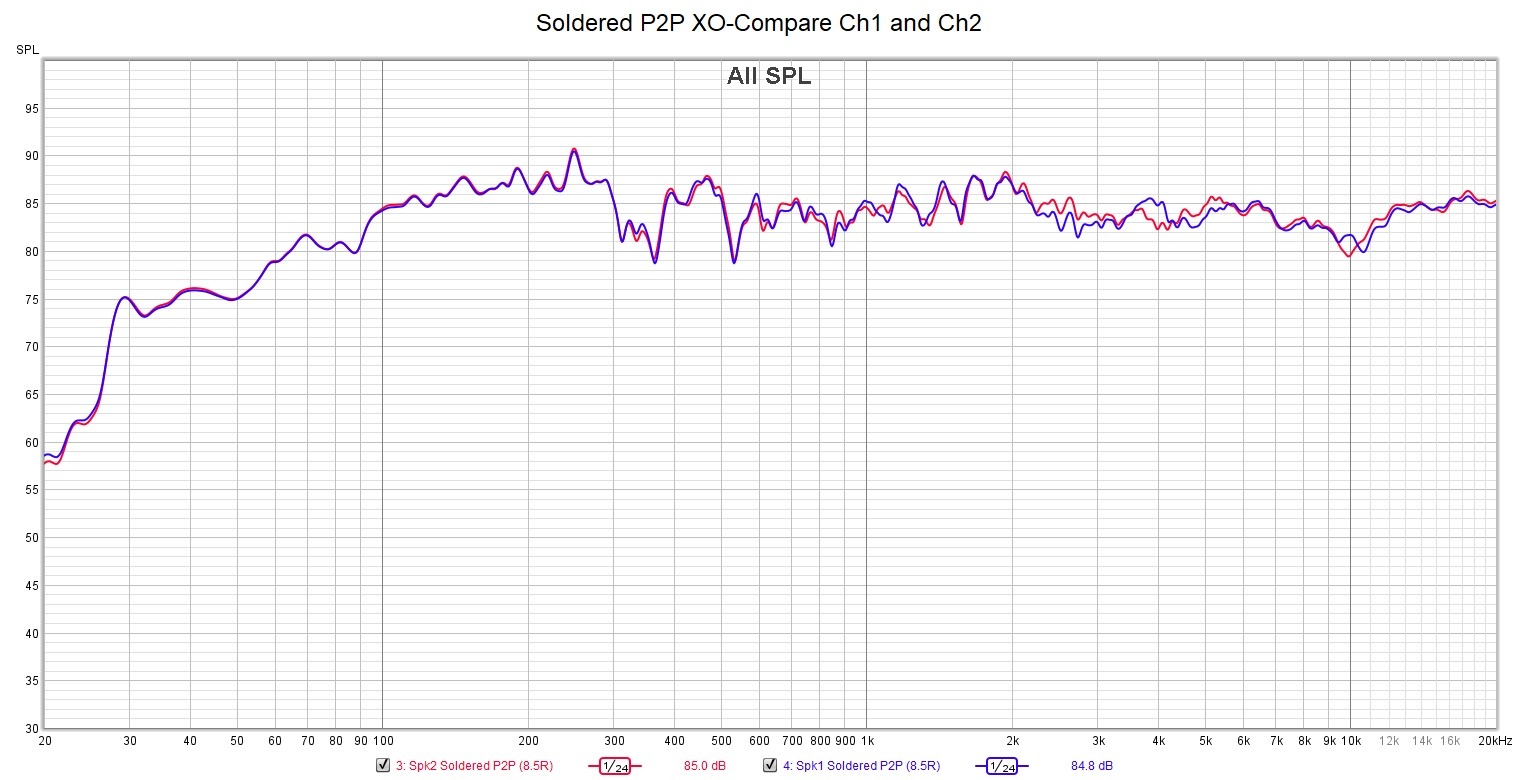 Fostex-NX6A-AMT2-Final-Freq-Resp-Compare-Ch1-Ch2-GOOD.jpg