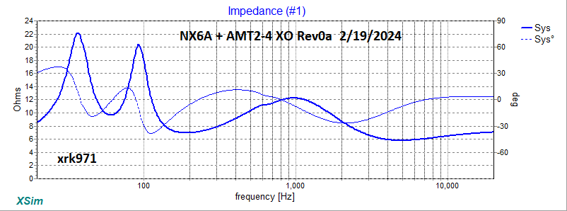 Fostex-NX6A-Dayton-AMT2-4-XO-Impedance-Rev0a.png