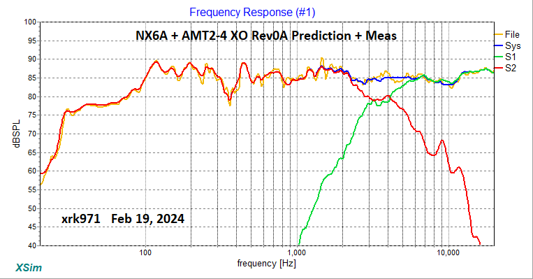 Fostex-NX6A-Dayton-AMT2-4-XO-Response-Rev0a.png