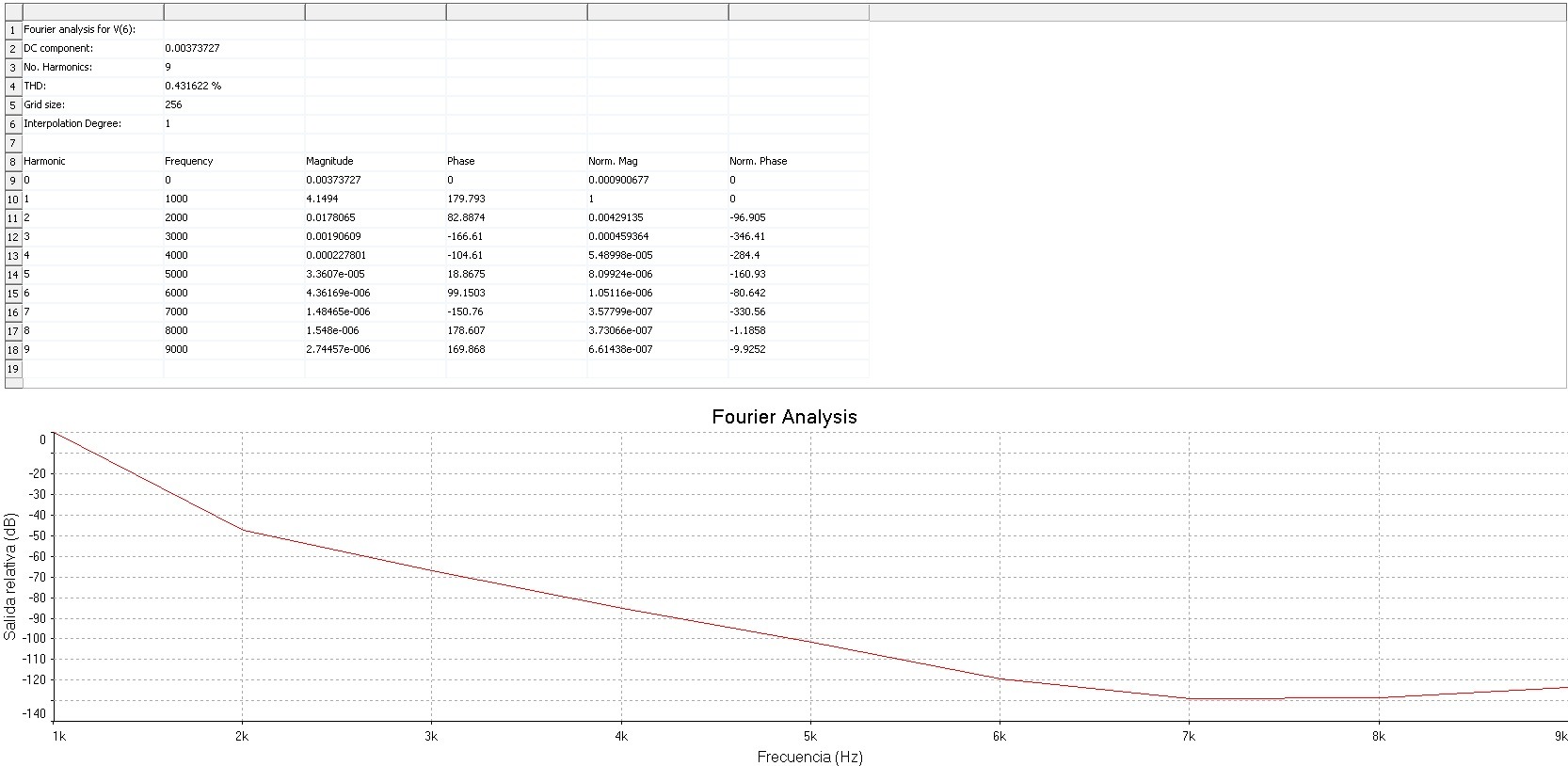 Fourier a 1W sobre 8 ohmios y 1 KHz.jpg