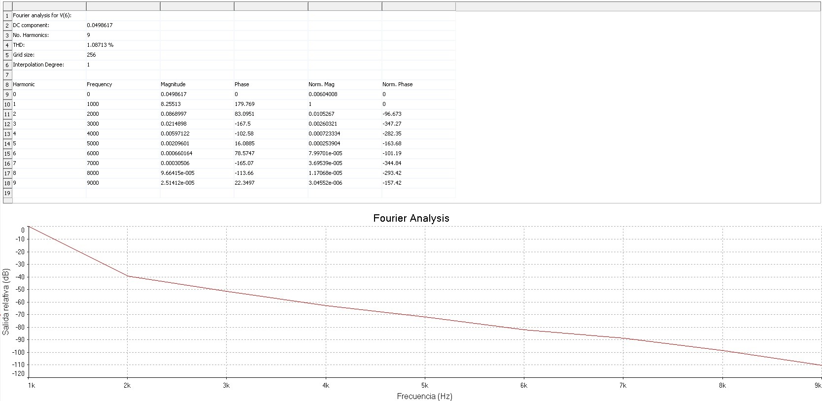 Fourier a 8,48W sobre 8 ohmios y 1 KHz.jpg