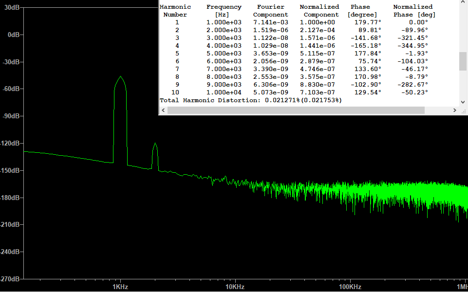 Fourier at Y.png