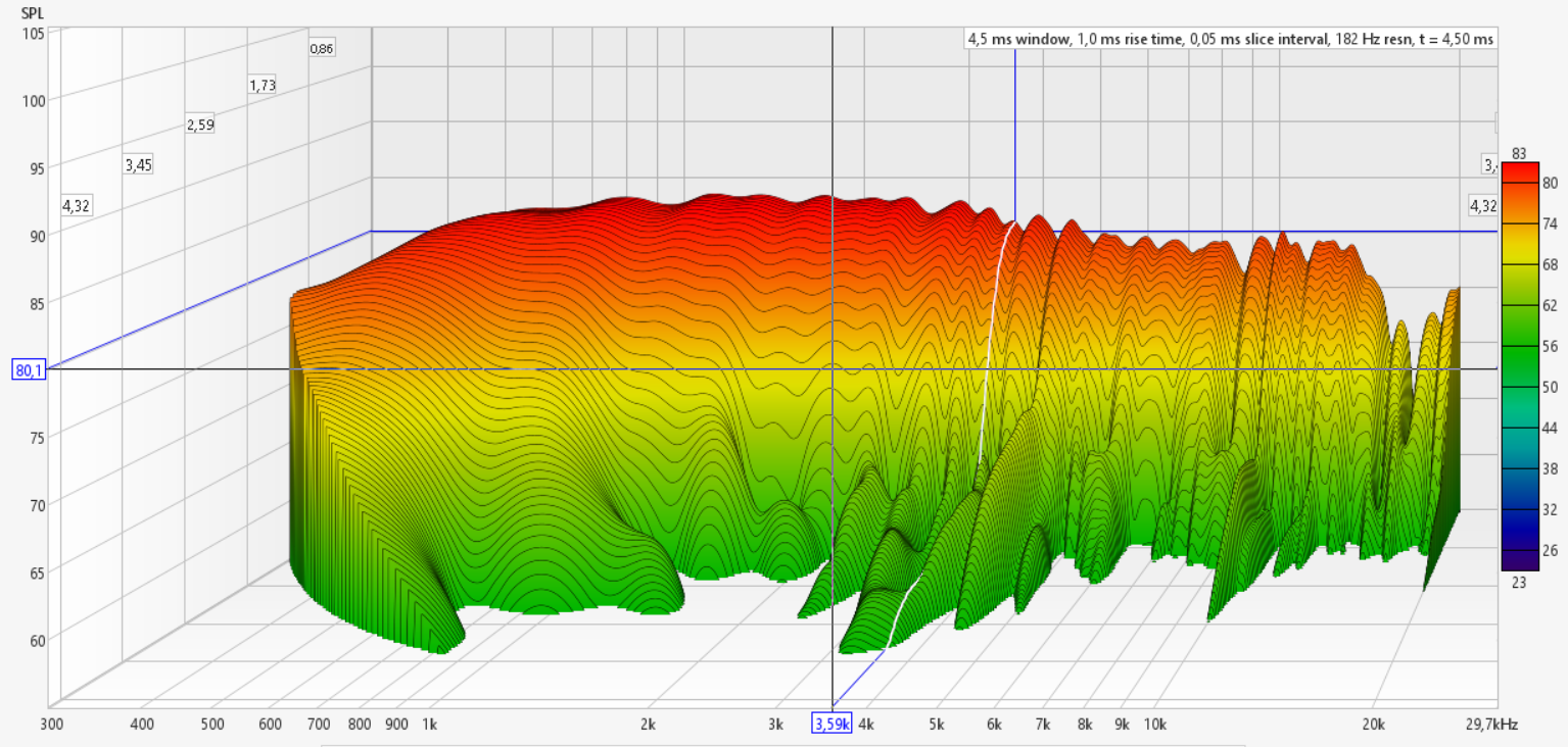 Fourier decay total.png