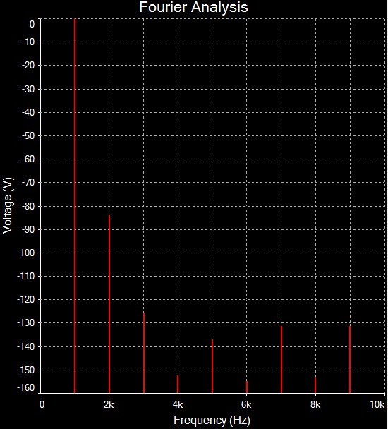 Fourier.jpg