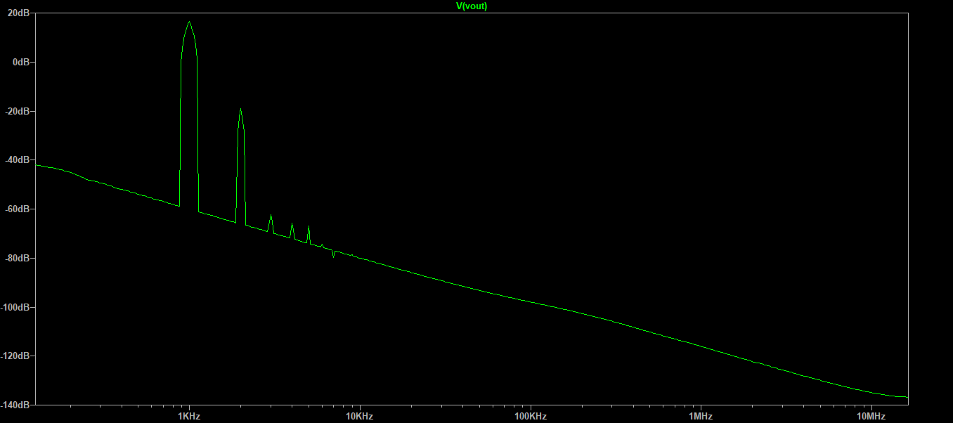 Fourier.png