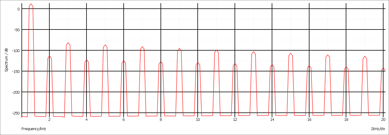 Fourier.png