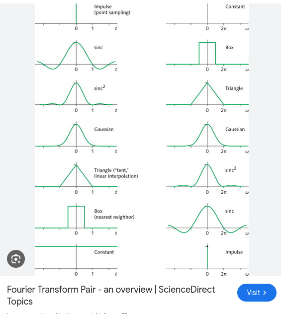 Fourier Transform Pairs.png