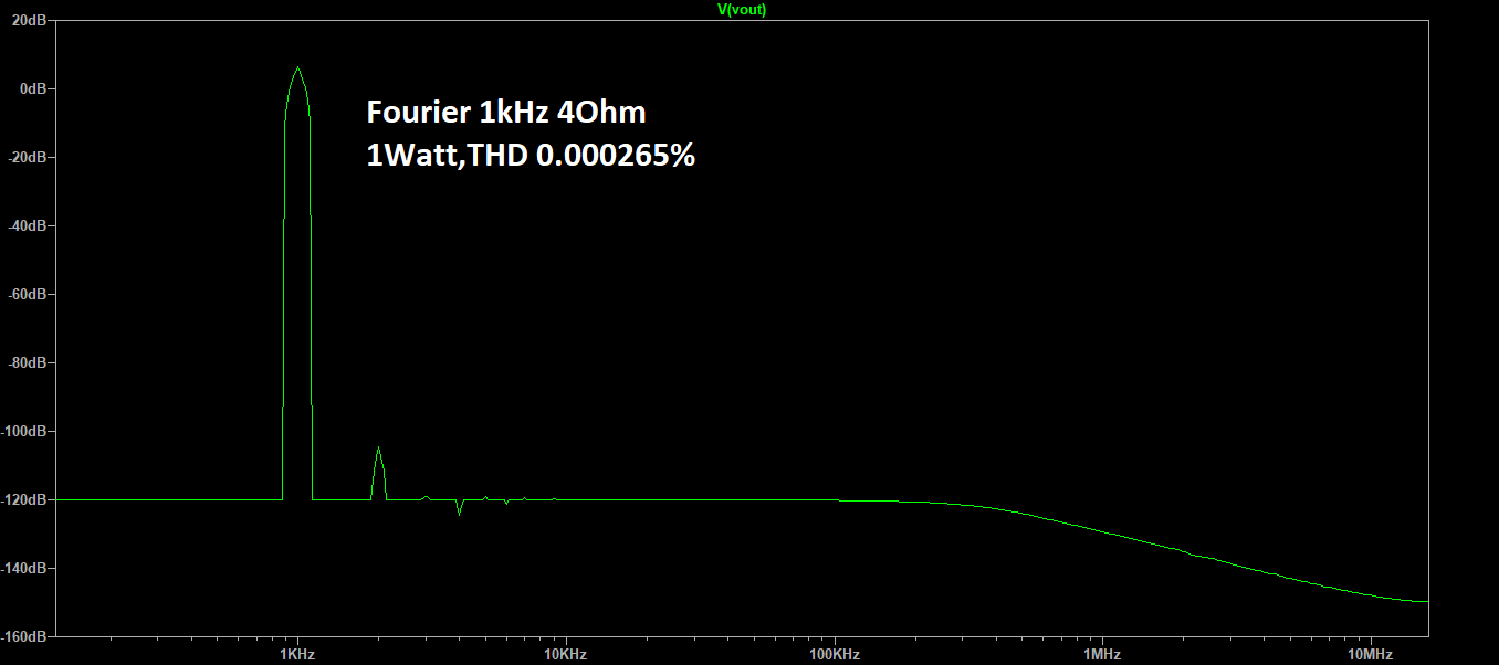 Fourier1watt.png