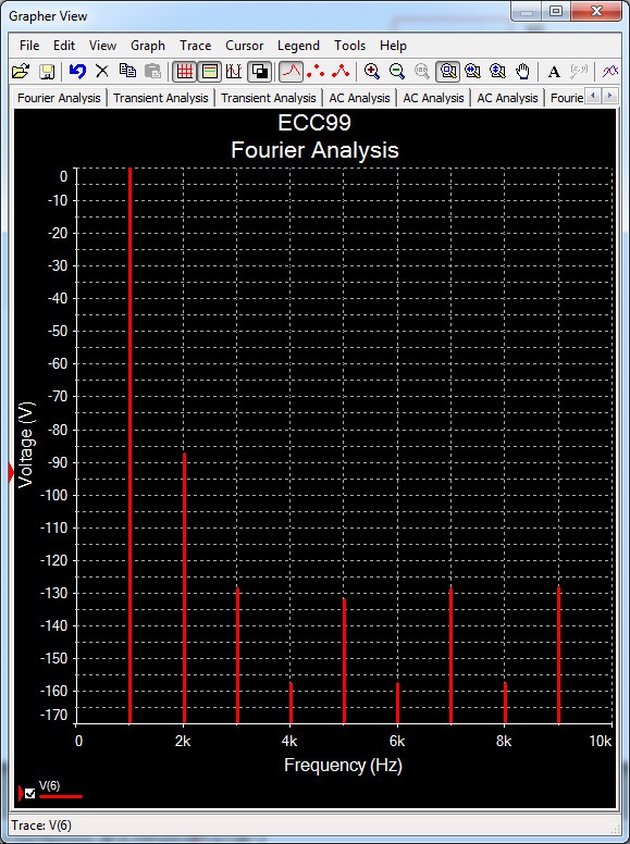 Fourier_ECC99.jpg