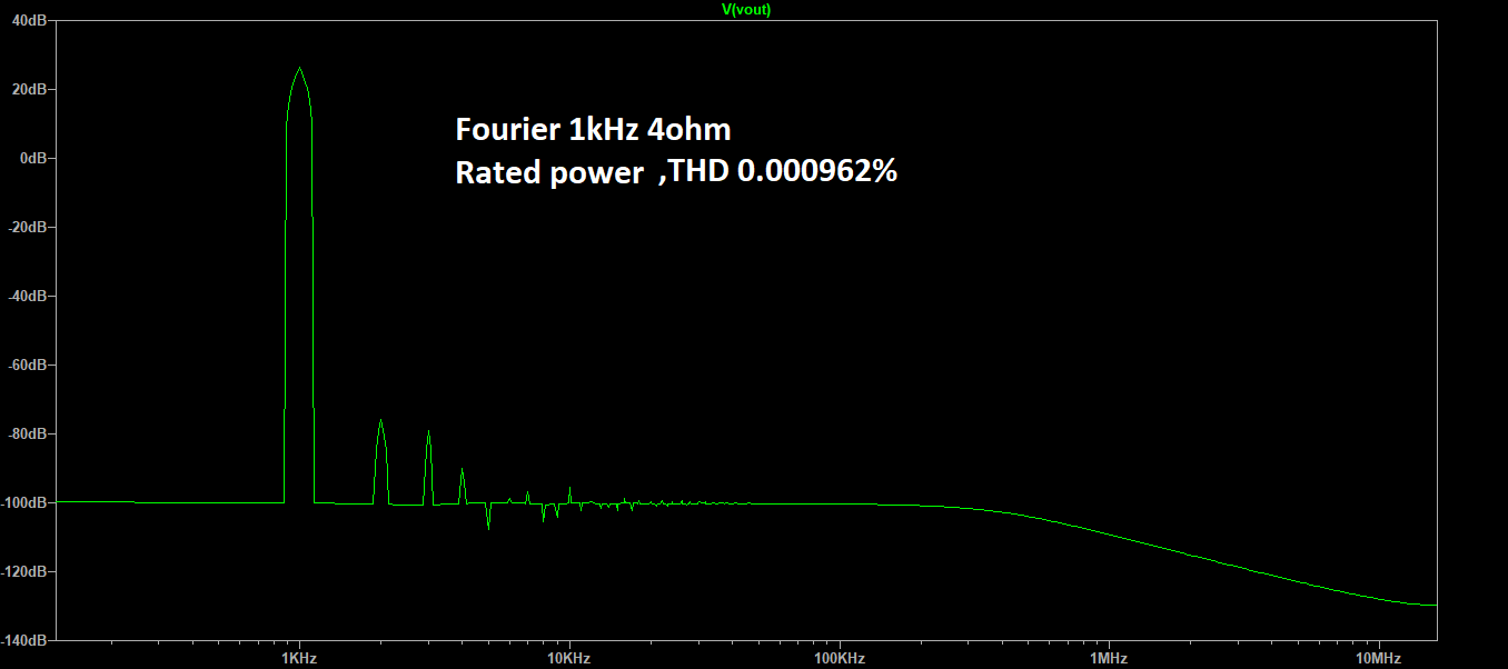 FourierRatedPower.png
