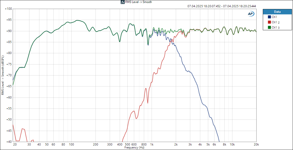 FR - crossover V0-1 90dBSpl.png