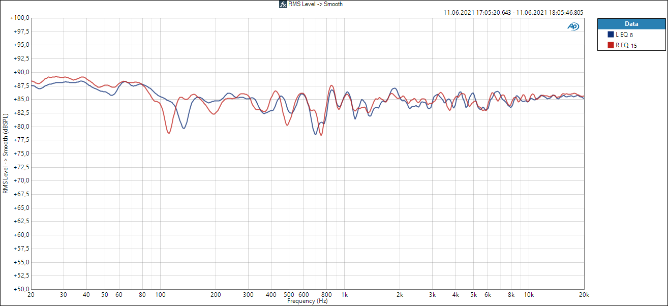FR Gesamt average 50dB.PNG