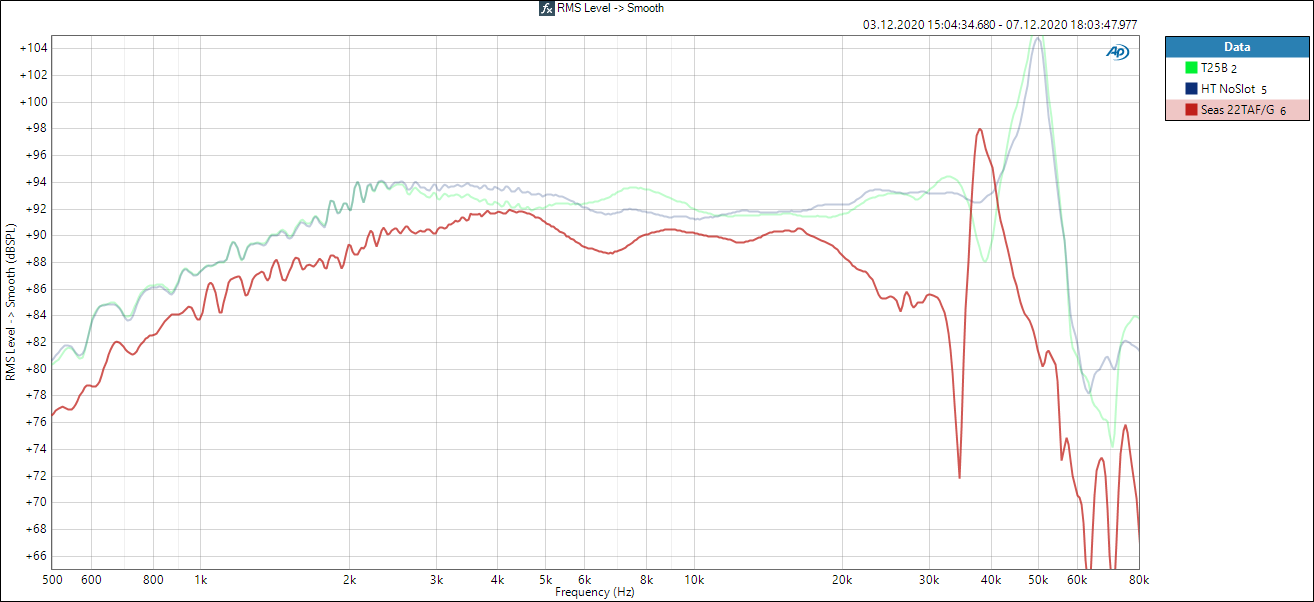 FR Seas 22TAF Compare.png