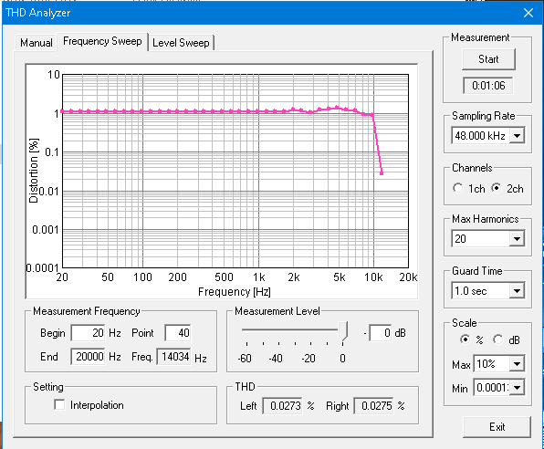 Fr Sweep -12dB.png
