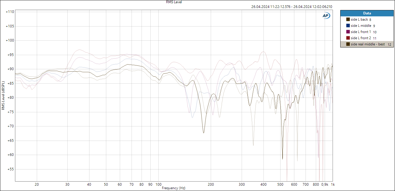 FR - woofer side middle - Listening Position - RMS Level.PNG