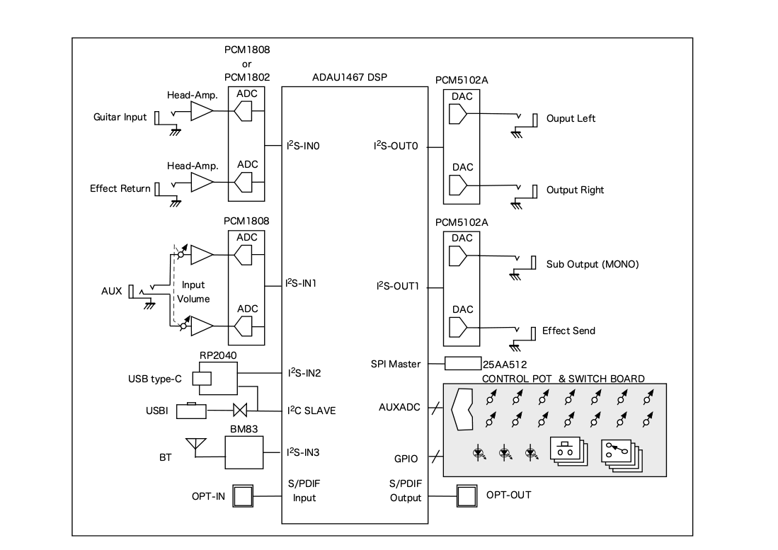 FreeDSP-G_BlockDiagram.gif