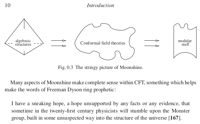 Freeman Dyson on Moonshine.png
