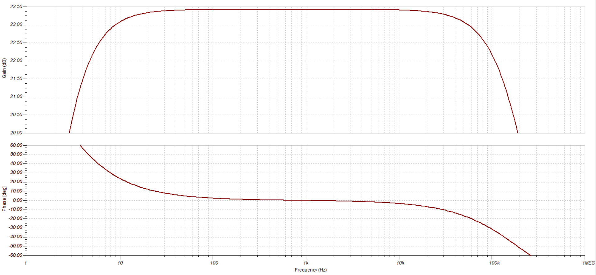 Freq-Phase.png