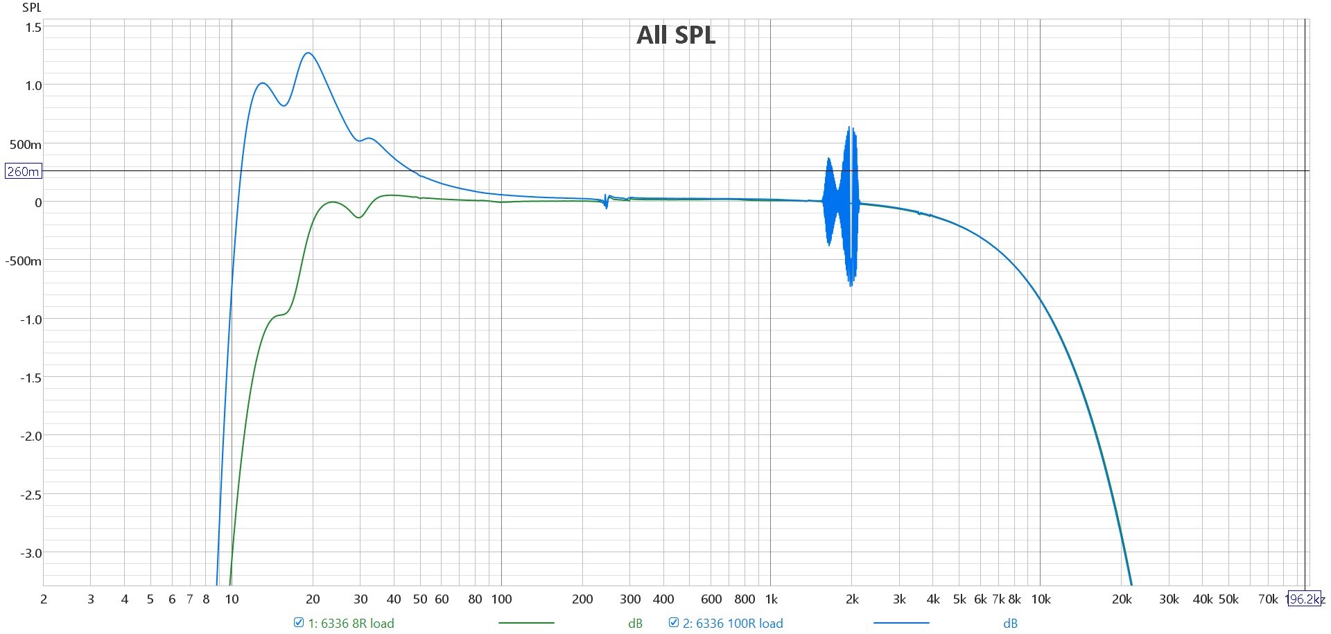 Freq. resp. 8R vs. 100R.jpg