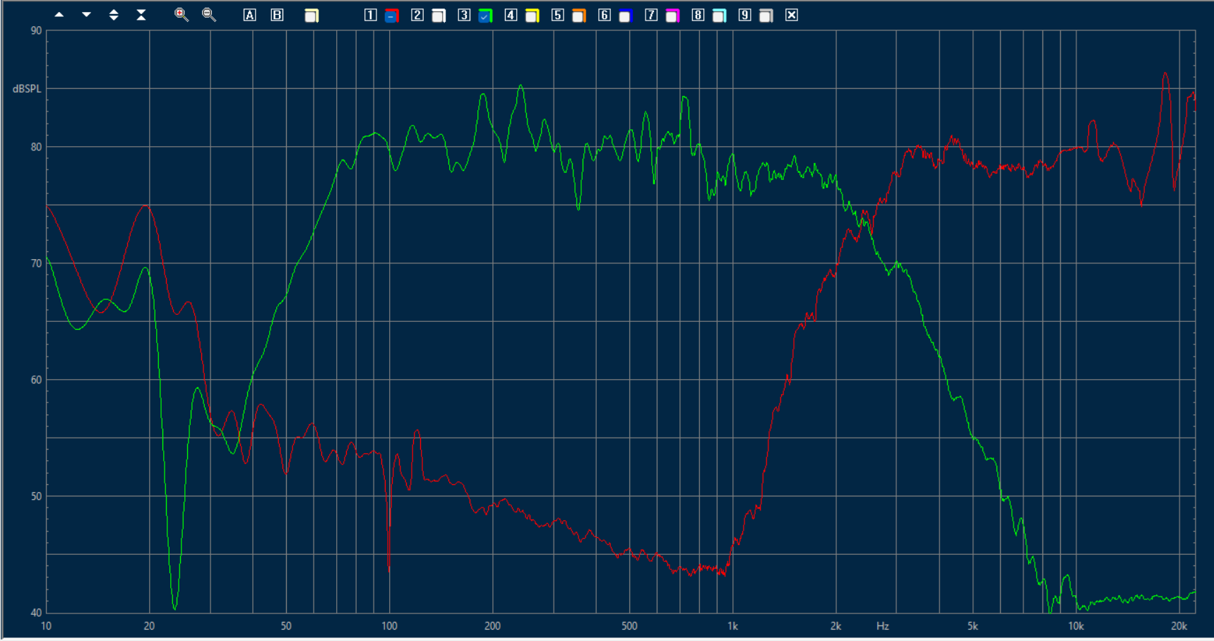 Freq response tweeter & woofer BB on axis 50cm mounted 1-12oct smoothing red=tweeter green=woo...png