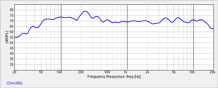 Freq_assymbaffle.png