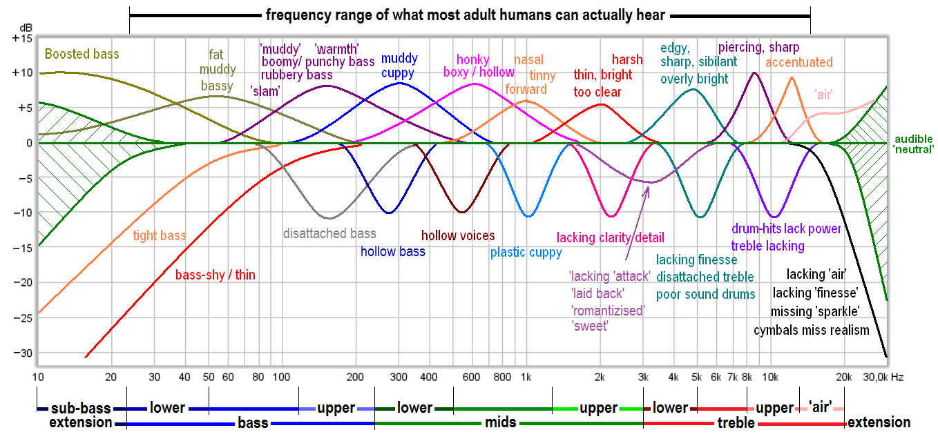 Frequency and Description.png