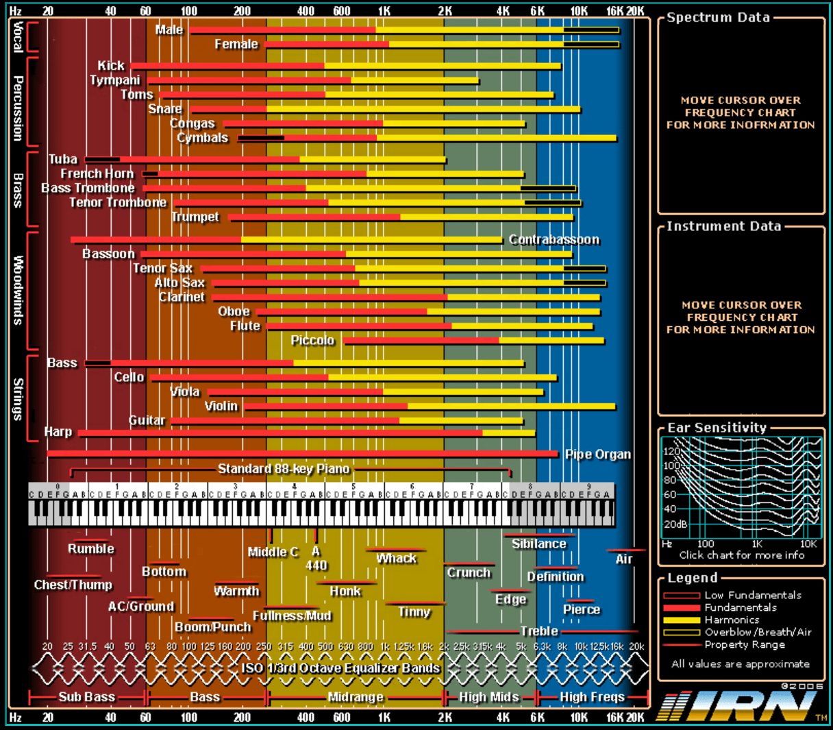 Frequency Chart.png