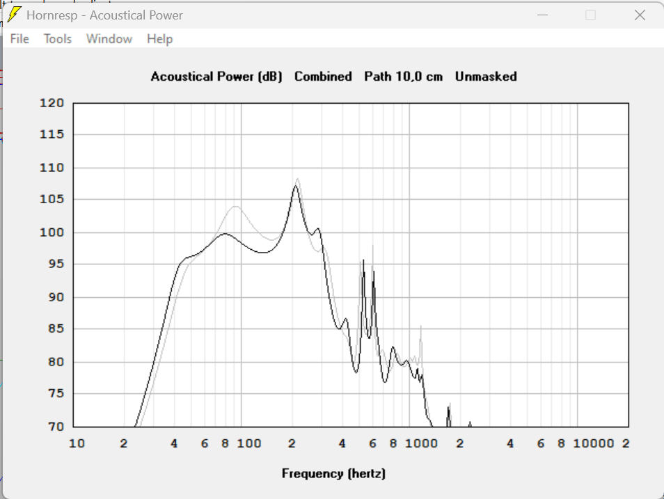 frequency resp straight+flared VS flaired horn.png