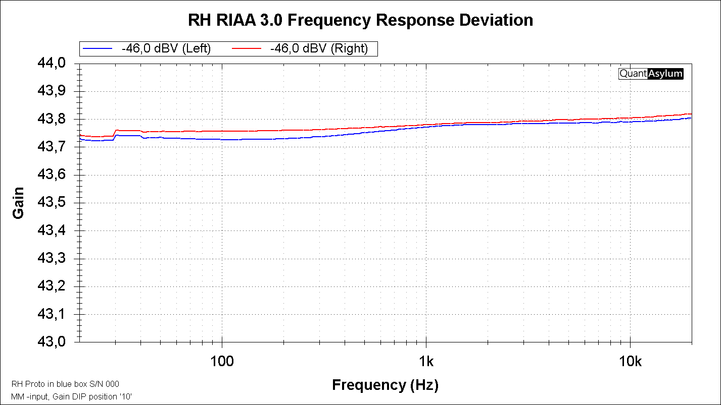 Frequency response blue proto Serial# 000.png