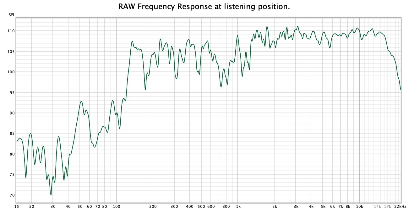 Frequency Response Listening Position MiniLA9.jpg