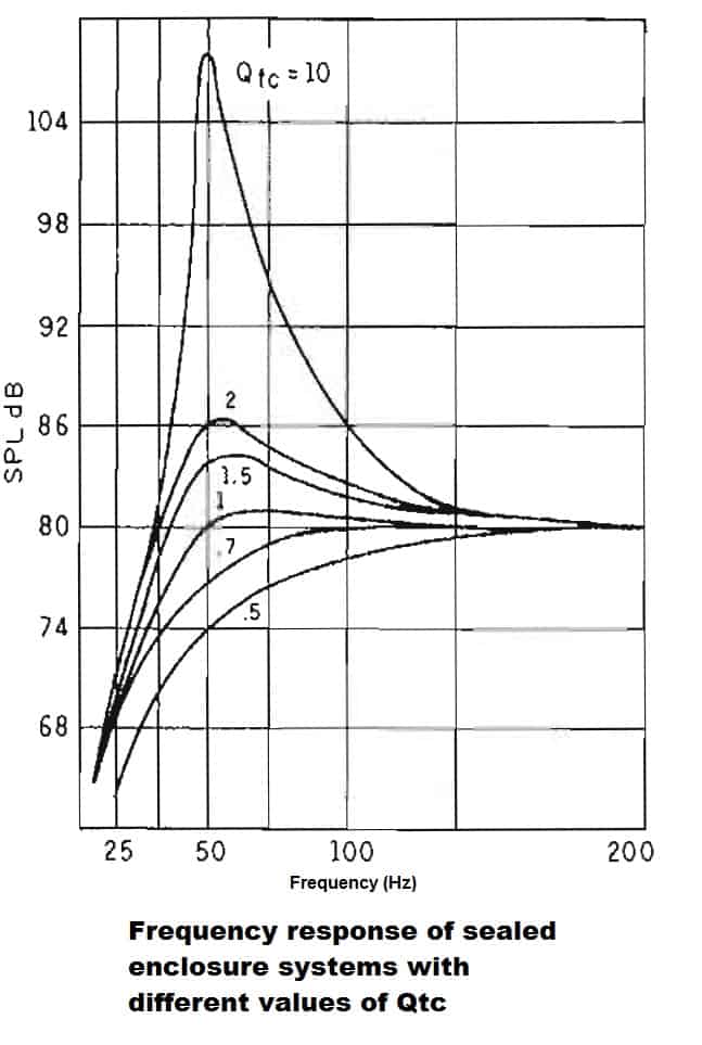 Frequency-response-QTC-sealed-enclosure.jpg