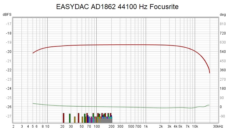 Frequenzgang EASYDAC.jpg