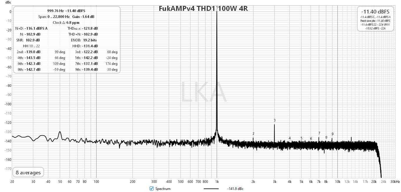 FukAMPv4 THD1 100W 4R.png