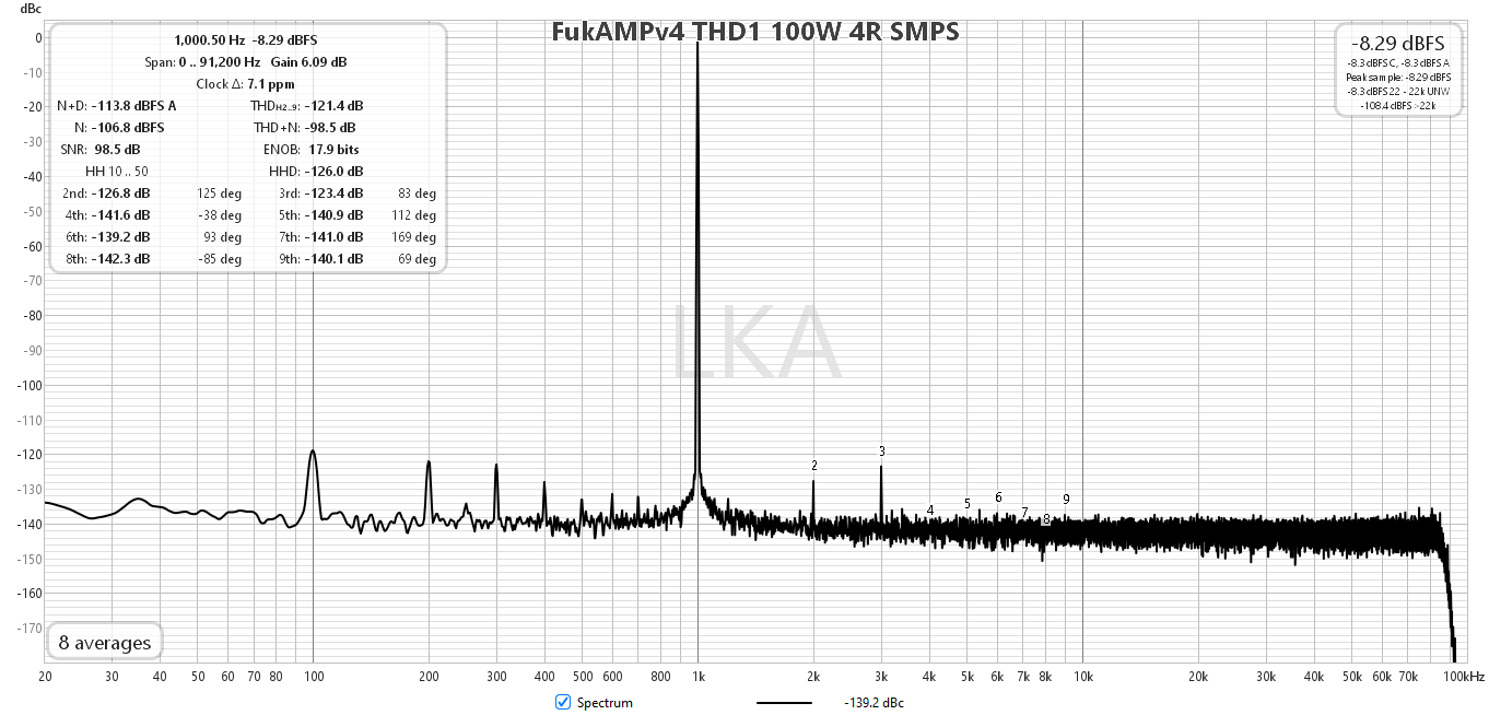FukAMPv4 THD1 100W 4R SMPS.png