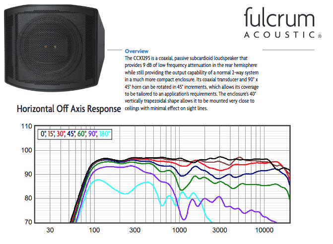 Fulcrum Acoustic CCX1295.png