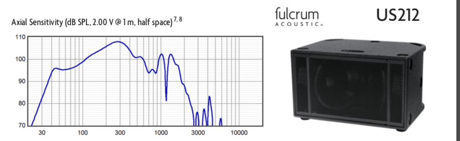 Fulcrum US212.png