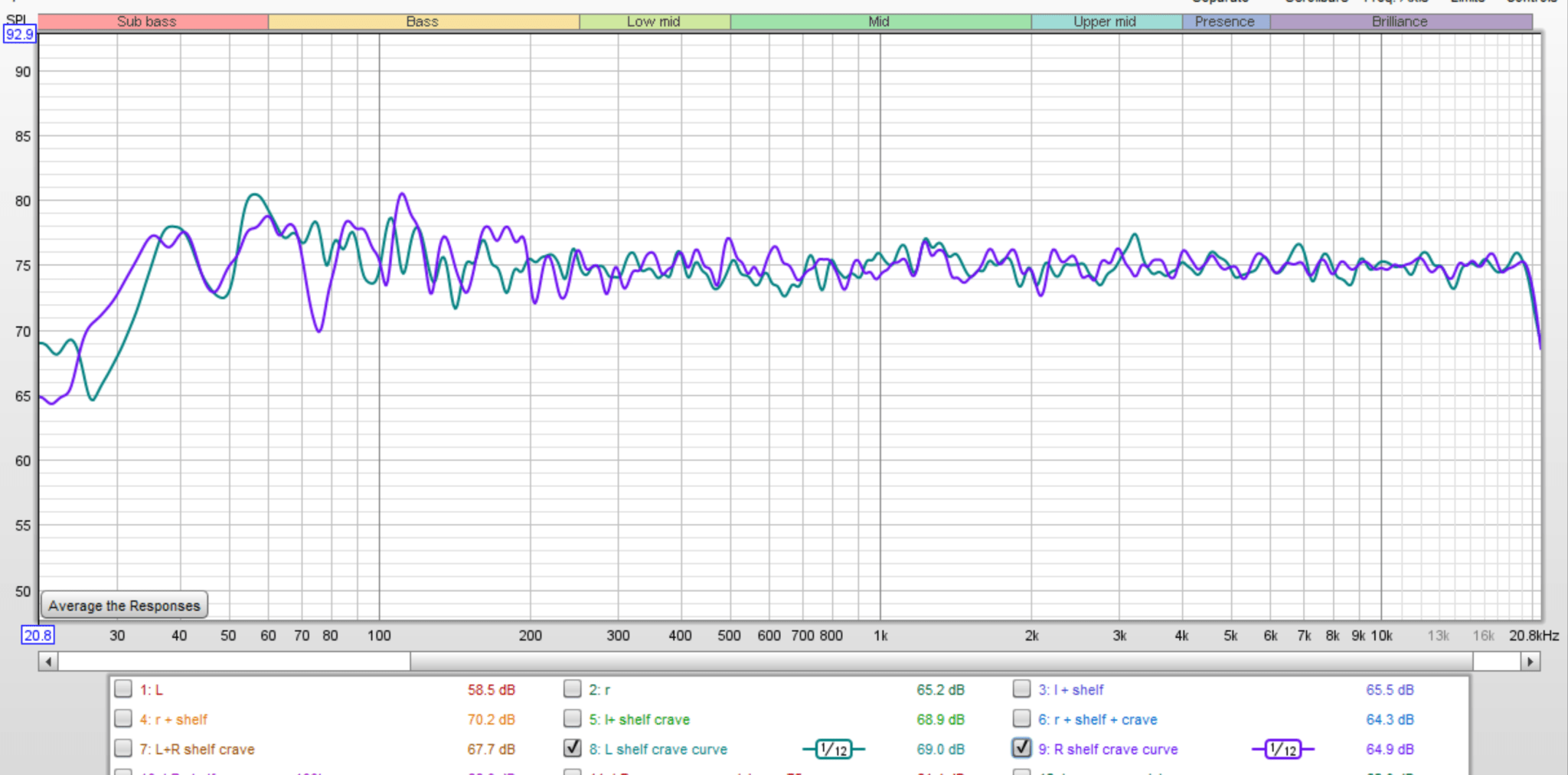 full correction Fane Sovereign 12 250tc.png